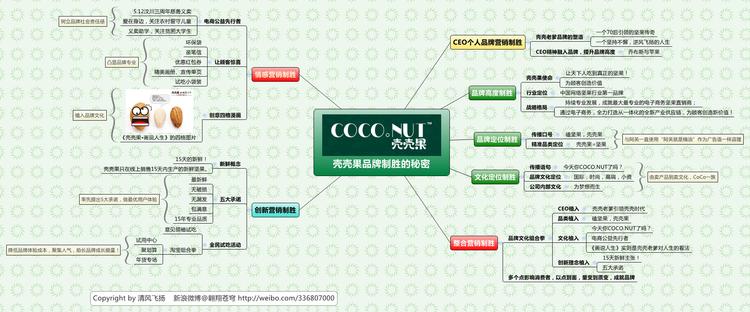 解密壳壳果迅速崛起的密码，壳壳果品牌突围之路！