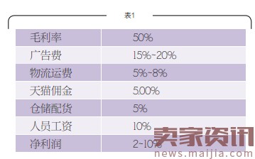 分析：为什么说淘宝天猫创业已难赚钱