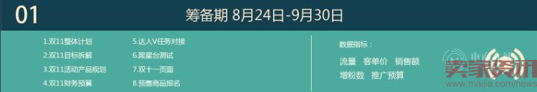 攻略：备战双11的六大关键节点