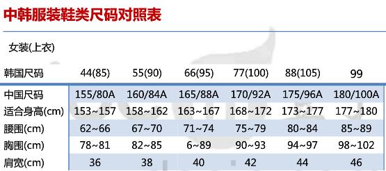 淘宝上韩版衣服尺码对照表怎么看，怎么换算的？