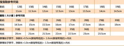 匡威大童鞋尺码对照表，童鞋怎么选尺码？
