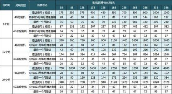 合约机是什么意思？合约机优缺点详细介绍